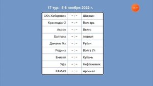 ФНЛ обзор 16-го тура результаты, таблица, расписание