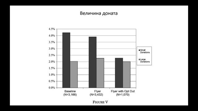 Благотворительность - социальное давление или альтруизм?