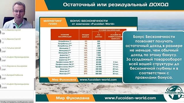 Остаточный или резидуальный доход. Виктор Батаков