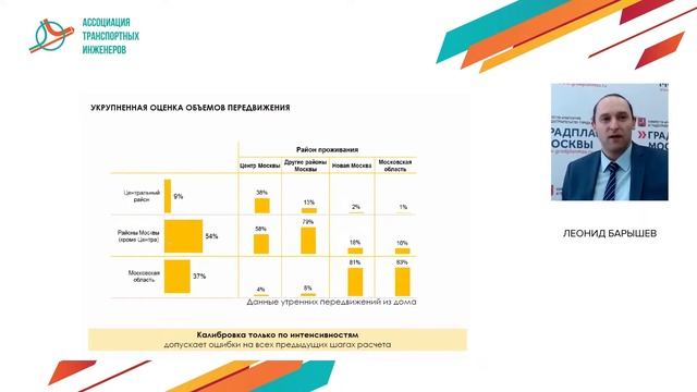 Transport planning and modeling (part 1) смотреть онлайн