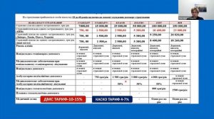 Медицинская Страховка Украине. Сколько стоит ДМС-классическая медицинская страховка в Украине