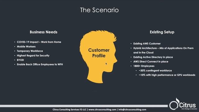 Redington & AWS Webinar- Remote Work Environment with AWS Workspaces by Citrus Consulting 07/05/202