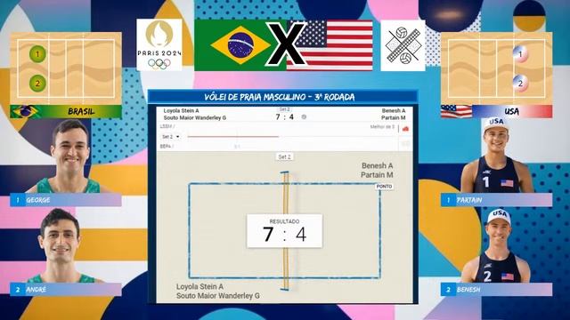 BRASIL x USA: AO VIVO COM IMAGENS | OLIMPÍADAS PARÍS 2024 - VÔLEI PRAIA MASC.