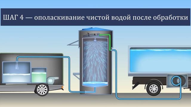 Санитарная обработка киоска «Губернский колодезь»