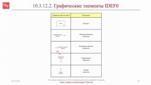 Нотация IDEF0: графические элементы || ERP-системы и КИС (словарь) #erp #кис #pmo #sap #1с #agile