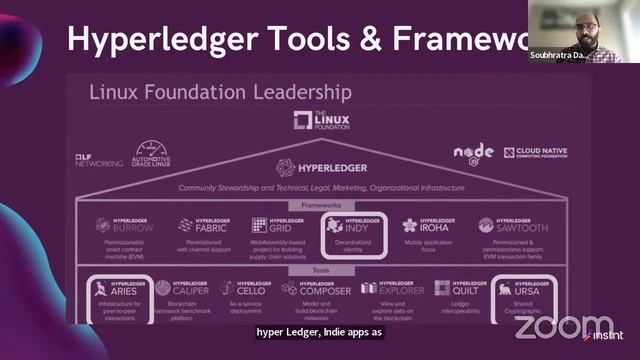 Hyperledger In-depth with Instnt: Enabling Portable KYC for Financial Institutions смотреть онлайн