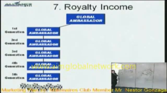 AIM Global Marketing Plan Ortigas Head Office : GA Nestor Gonzaga смотреть онлайн