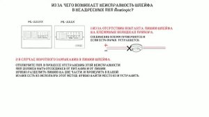 14-Неисправности шлейфа в неадресных ПКП