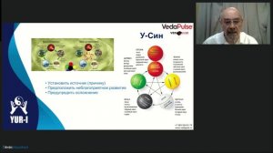«ВедаПульс» как инструмент продвижения альтернативной и интегральной медицины. Практические кейсы