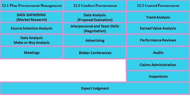 Project Procurement Management смотреть онлайн