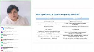 Психосоматика. Рефлекс Моро и рефлекс паралича при страхе у взрослого человека