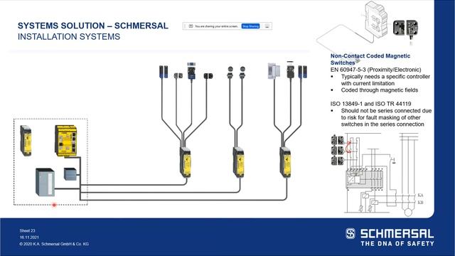 SAFETY SEMINAR (recording) - The Best Practices for Machinery Safety with SCHMERSAL and SATECH смотреть онлайн