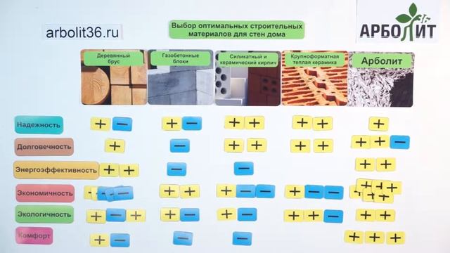 8. Всё об арболите. Итоговый раздел смотреть онлайн