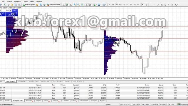 Обзор прибыльной торговли на Форекс. СИГНАЛЫ FOREX