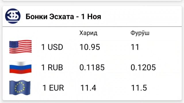 "📹 СРОЧНО 😱 😱😱 КУРС ВОЛО РАФТ 🤯 1.11.2023 Курби асъор имруз курси имруза #сегодная #курс смотреть онлайн