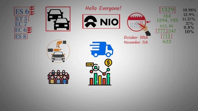 NIO Market Share Unveiled | How Does It Stack Up Against Competitors - NIO stock. смотреть онлайн