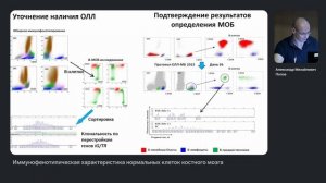 Иммунофенотипическая характеристика нормальных клеток костного мозга. Александр Михайлович Попов