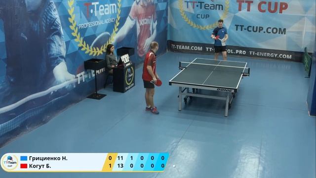 9 марта 2020. Голубой зал. Вечерний турнир. TT Cup