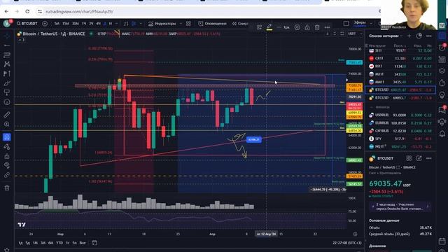 Разбор сделок Bitcoin и Toncoin смотреть онлайн