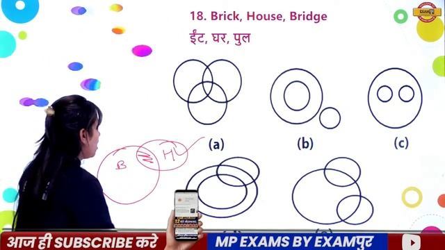 MP Police Constable 2021 | Reasoning Classes | Venn Diagram | Sonal Maam | 27