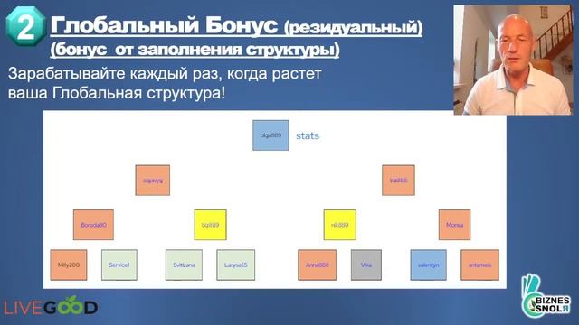 ПРЕЗЕНТАЦИЯ БИЗНЕС ВОЗМОЖНОСТИ КЛУБА LIVEGOOD