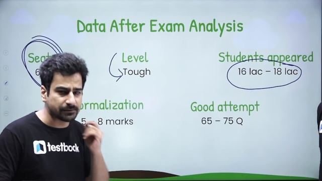 ICAR Expected Cut off 2022 | ICAR Technician 2022 Cut Off Marks | Based on ICAR Exam Analysis