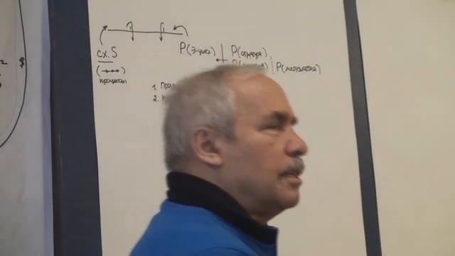 Процессуальные представления Объекты в цепочке и их роль в процессе 2014