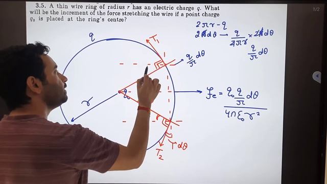Problems in General Physics IE Irodov Q.3.5: A thin wire ring of radius r has an electric charge q