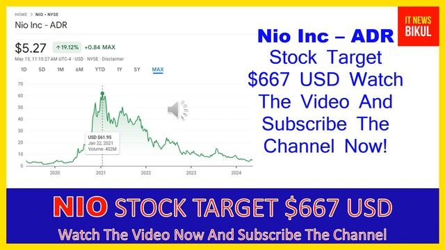 NIO Stock - Nio Inc - ADR Stock Prediction | NIO Stock Latest News Today | NIO Stock Price Target