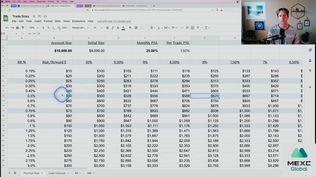 How Pro Traders Size Trades with Leverage | Crypto Perpetual Futures Series #2