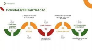 ГлюкоКОД