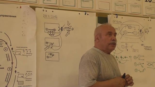 Эффективность в деятельности Результативность и продуктивность в мыслекоммуникации 2016