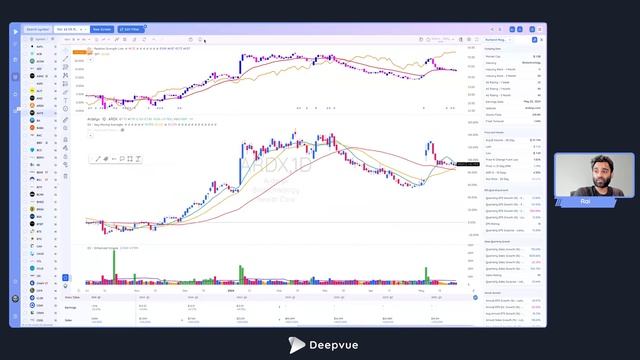 How to Use Relative Strength Days to Identify Winning Stocks in Pullbacks