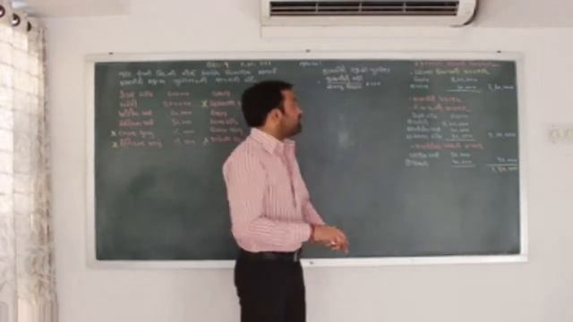 Standard 12 | Chapter 5 Lecture 3 Jignesh Vaghela | Accounts 2 | M.S.Lakhani смотреть онлайн