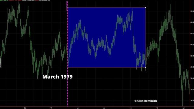 How Solar Eclipses Influence US Market Cycles