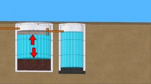 Копка канализации/ Септик из бетонных колец