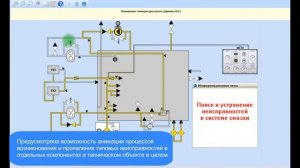 Интерактивные и анимационные схемы