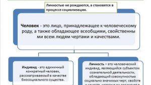 Размышление  ПРОЯВЛЕНИЕ ЧЕЛОВЕКА