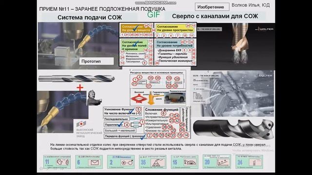 11 сверло с охлаждением
