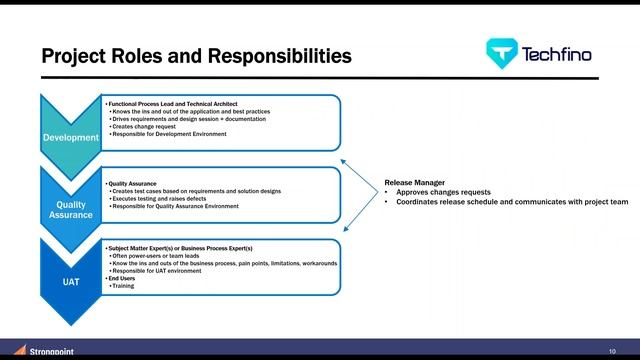 Real World ROI - A Partner Perspective on Using Strongpoint. With Techfino. смотреть онлайн