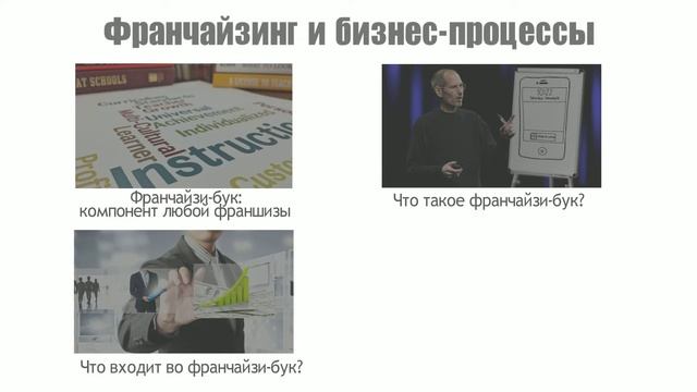 Взаимосвязь бизнес-процессов и франчайзинга | как создать франшизу | упаковка франшизы