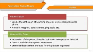 9. Penetration Test Phases