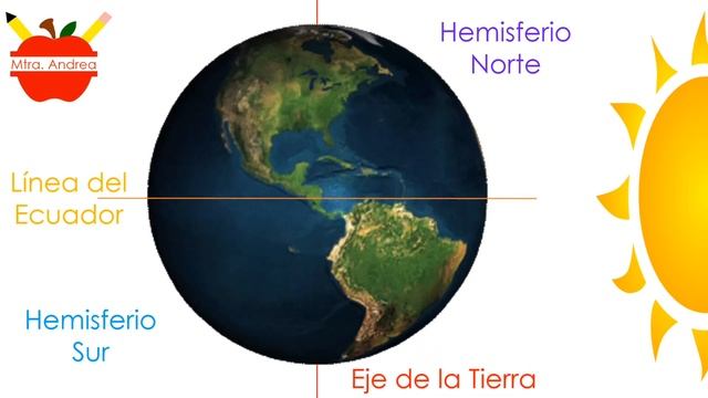 MOVIMIENTO DE TRASLACIÓN  LAS ESTACIONES DEL AÑO. HEMISFERIO NORTE. HEMISFERIO SUR.