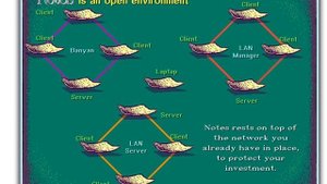 Discover Lotus Notes for a Responsive Organization - 1993 demo