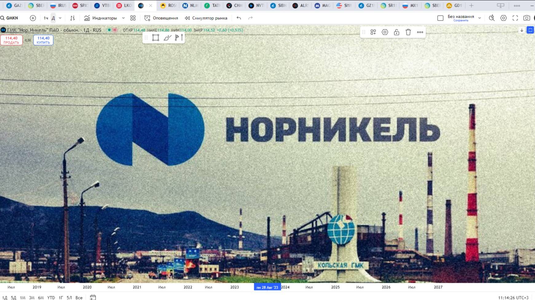 Обзор акции НОРНИКЕЛЬ.