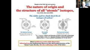 «Волновая модель строения атома и элементарных частиц» - Шпеньков Георгий Петрович