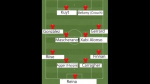 Все составы "Ливерпуля" на пути к первому титулу в Премьер-лиге (1990-2020)