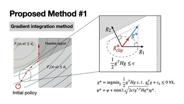 Trust Region-Based Safe Distributional Reinforcement Learning for Multiple Constraints