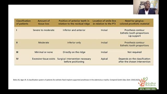 Evaluating Available Restorative Space By Dr Uvoh Onoriobe смотреть онлайн