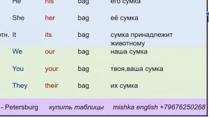 урок 7,английский 🇬🇧 ОГЭ⏰️ грамматика My отличие от mine.  УРОКИ АНГЛИЙСКОГО ОНЛАЙН +79676250268✍️